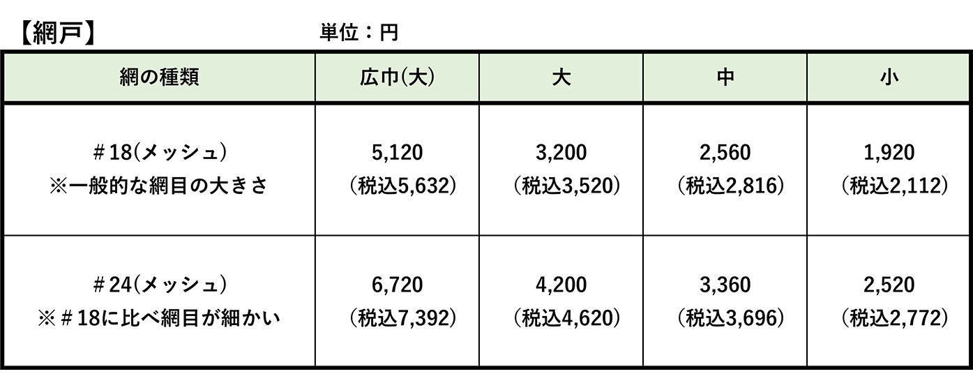 内装のかね福：網戸料金表