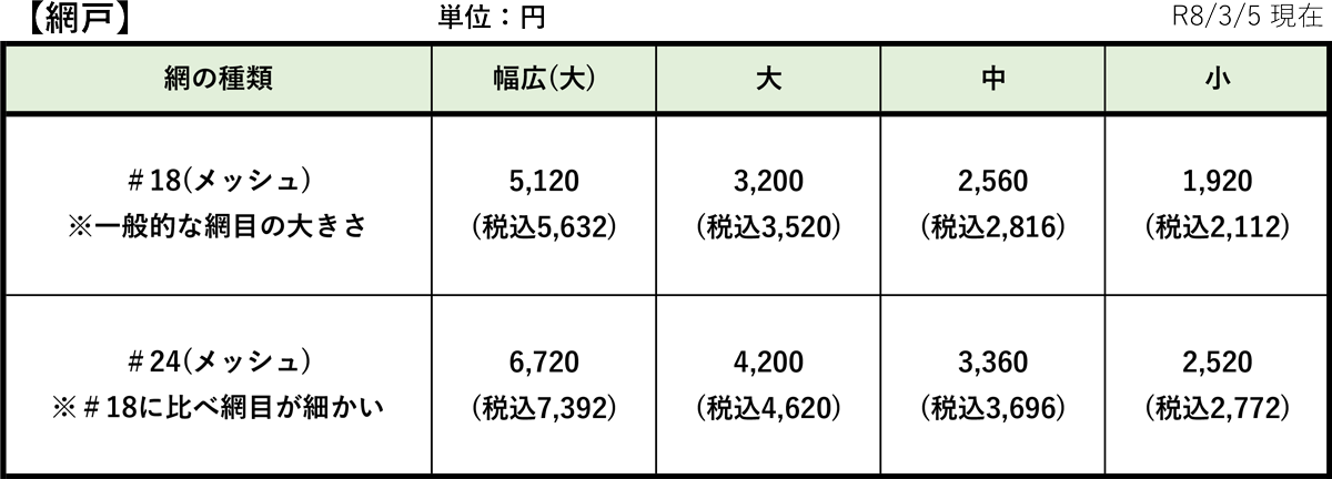 内装のかね福：網戸料金表