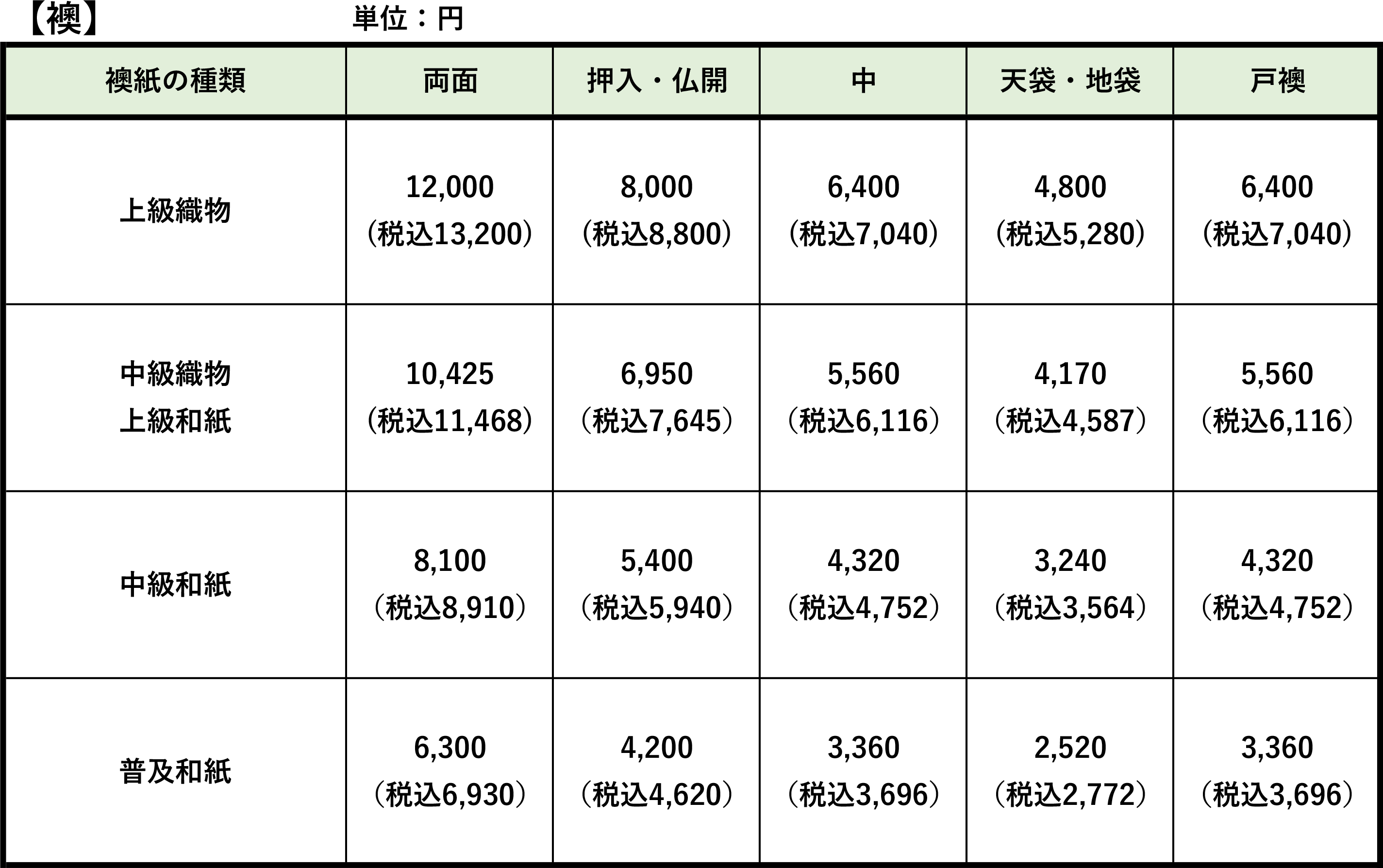 内装のかね福：襖料金表