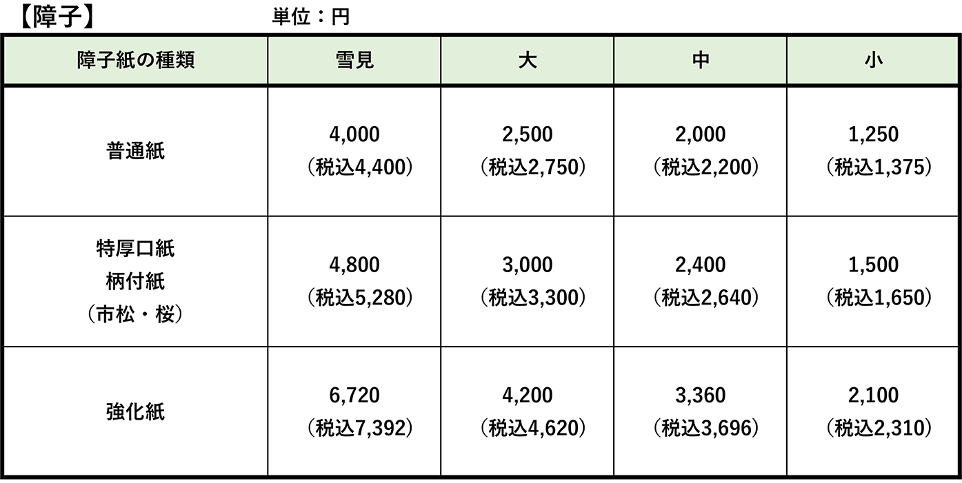 内装のかね福：障子料金表