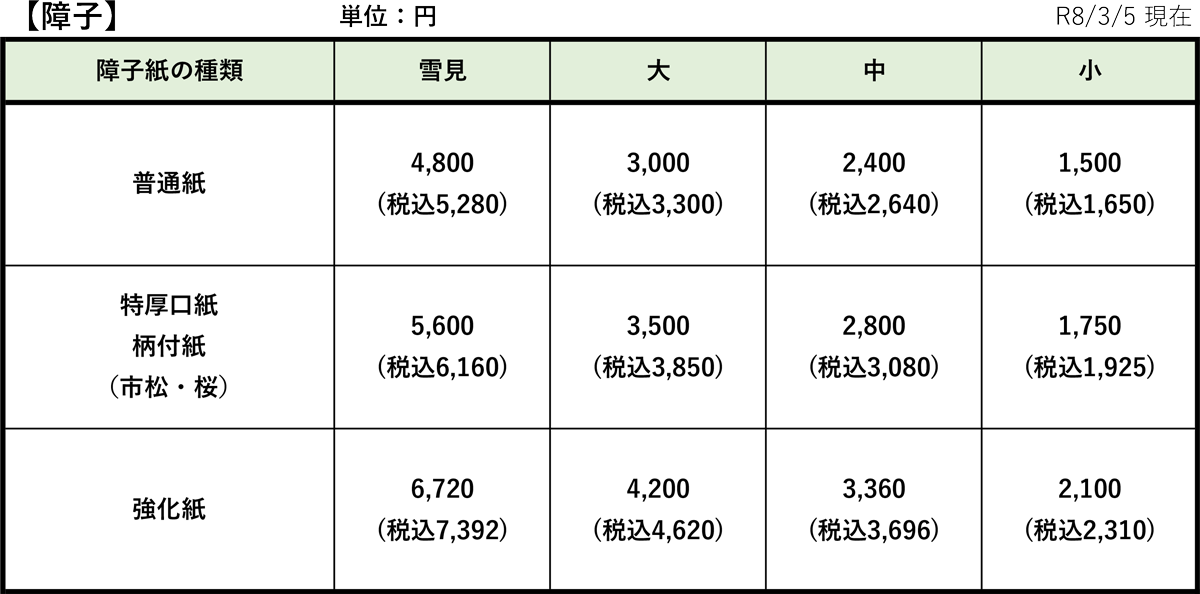 内装のかね福：障子料金表